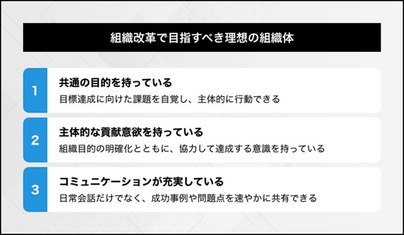 組織改革