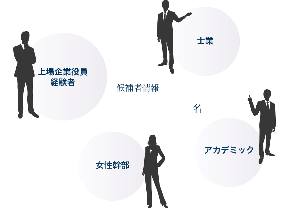 独立性を担保しながら幅広い選択肢の提供が可能