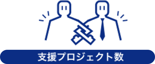 支援プロジェクト数 8,868件