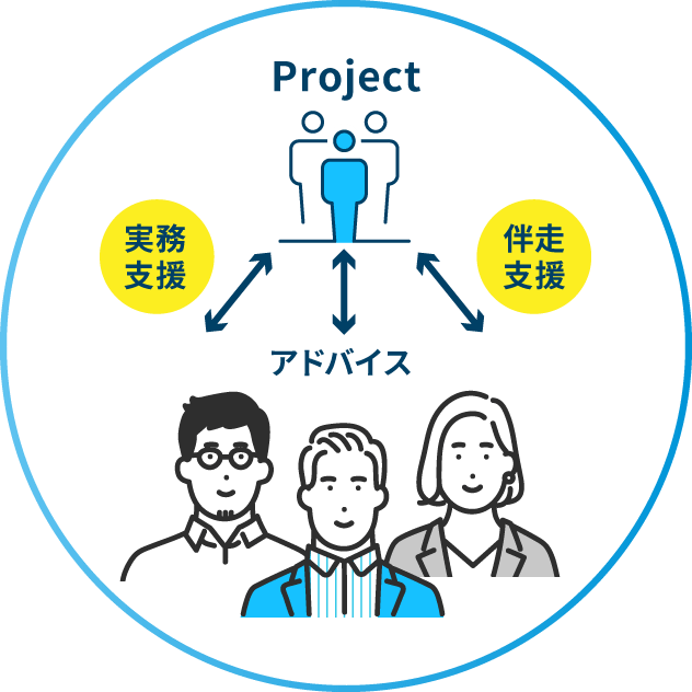 Project アドバイス 伴走支援 実務支援