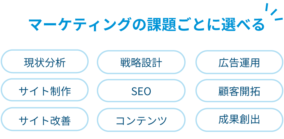 マーケティングの課題ごとに選べる