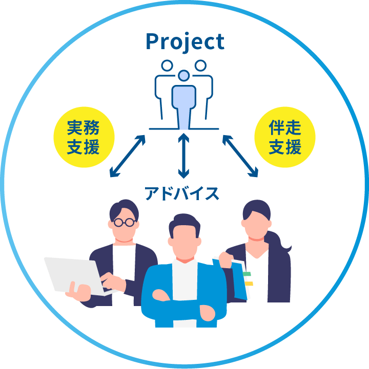 Project アドバイス 伴走支援 実務支援